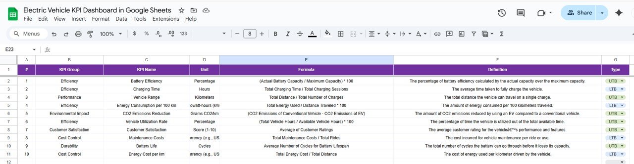 KPI Definition Sheet Tab