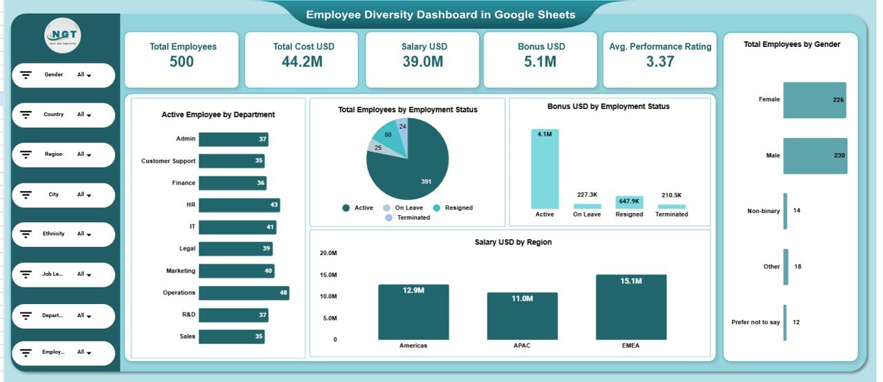 Employee Diversity Dashboard in Google Sheets