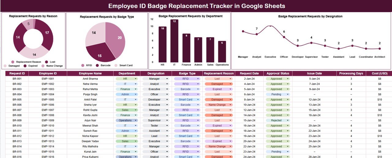 Employee ID Badge Replacement Tracker in Google Sheets