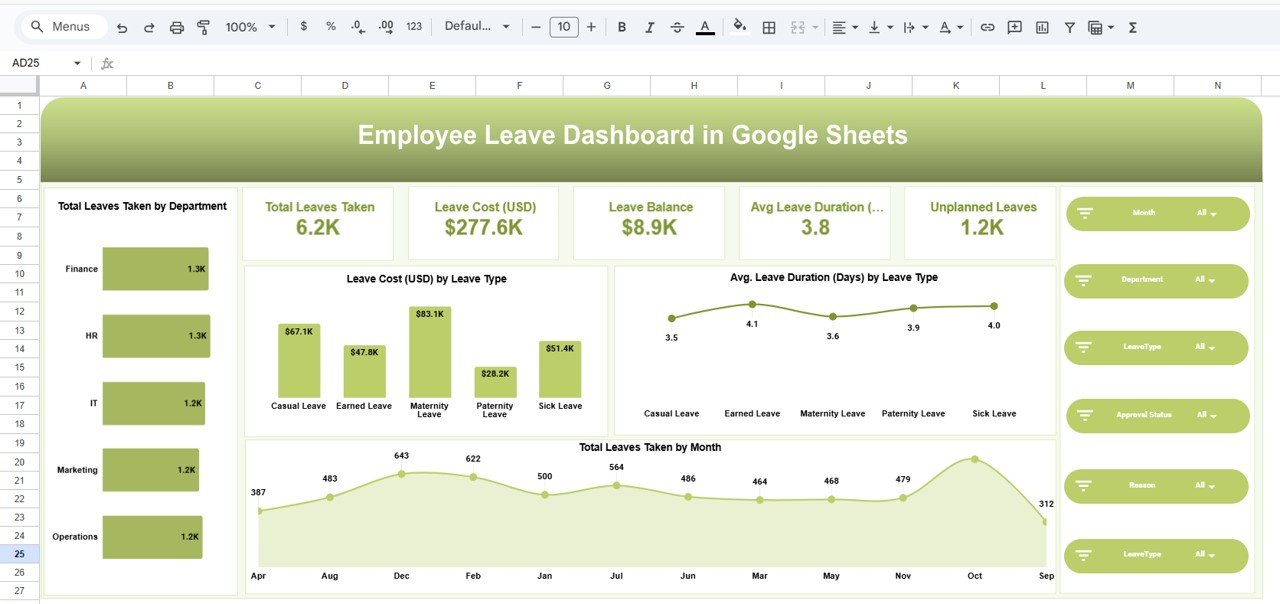 Employee Leave Dashboard in Google Sheets