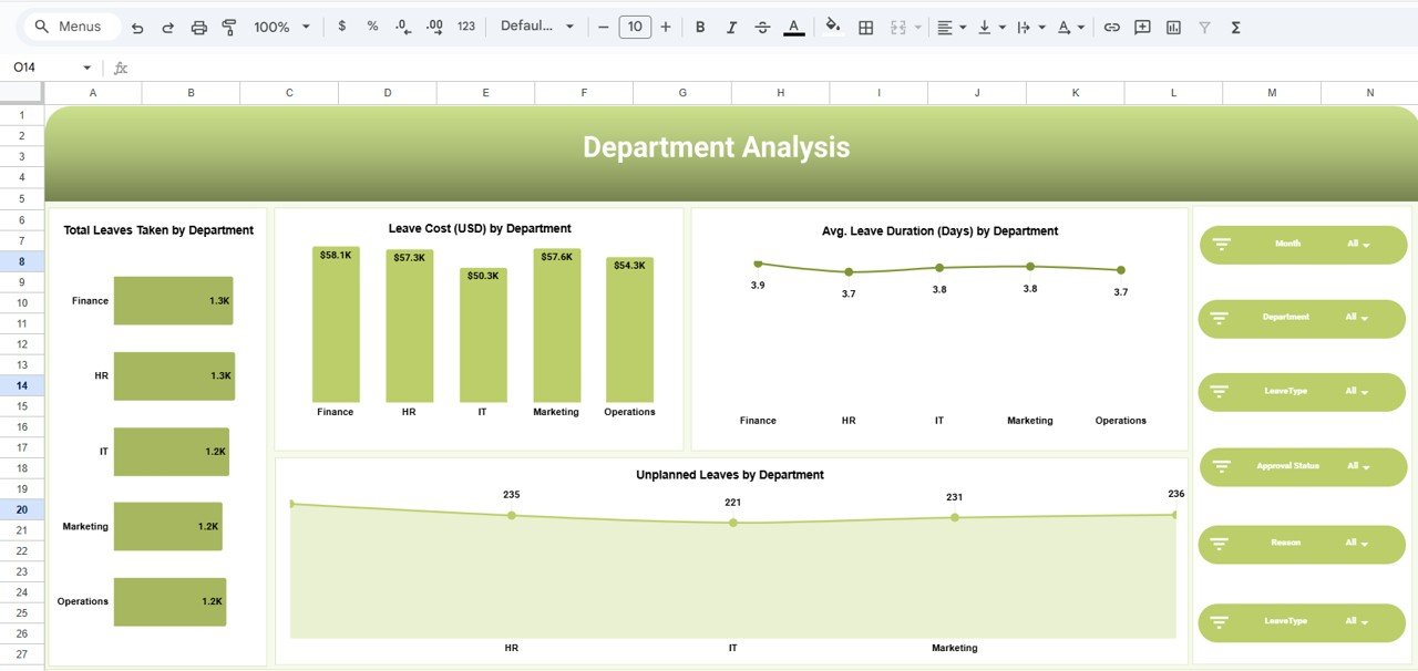  Department Analysis Page