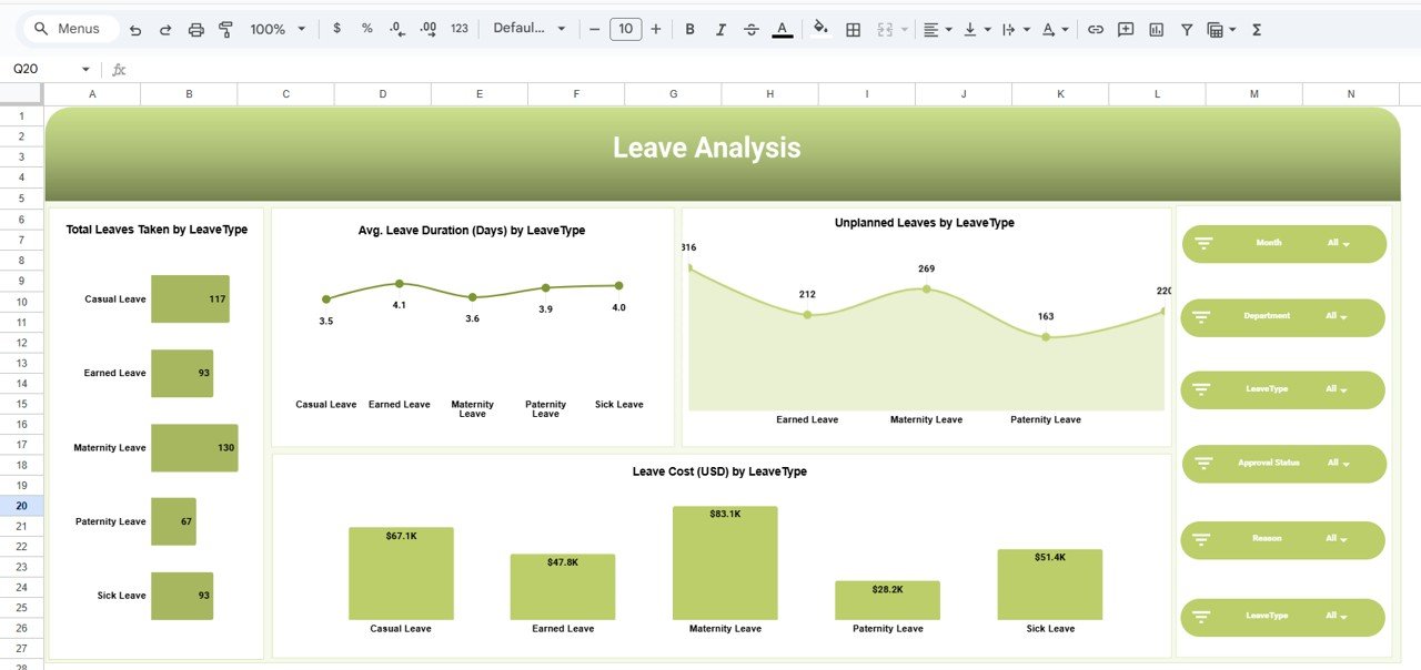  Leave Type Analysis Page