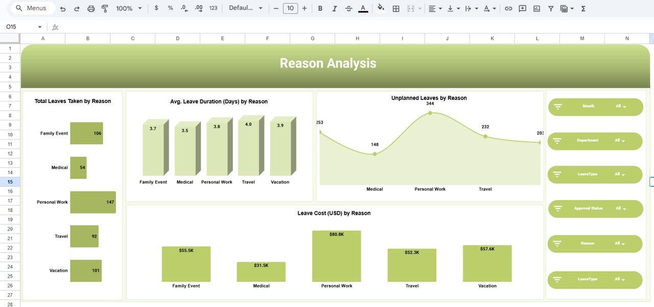  Reason Analysis Page