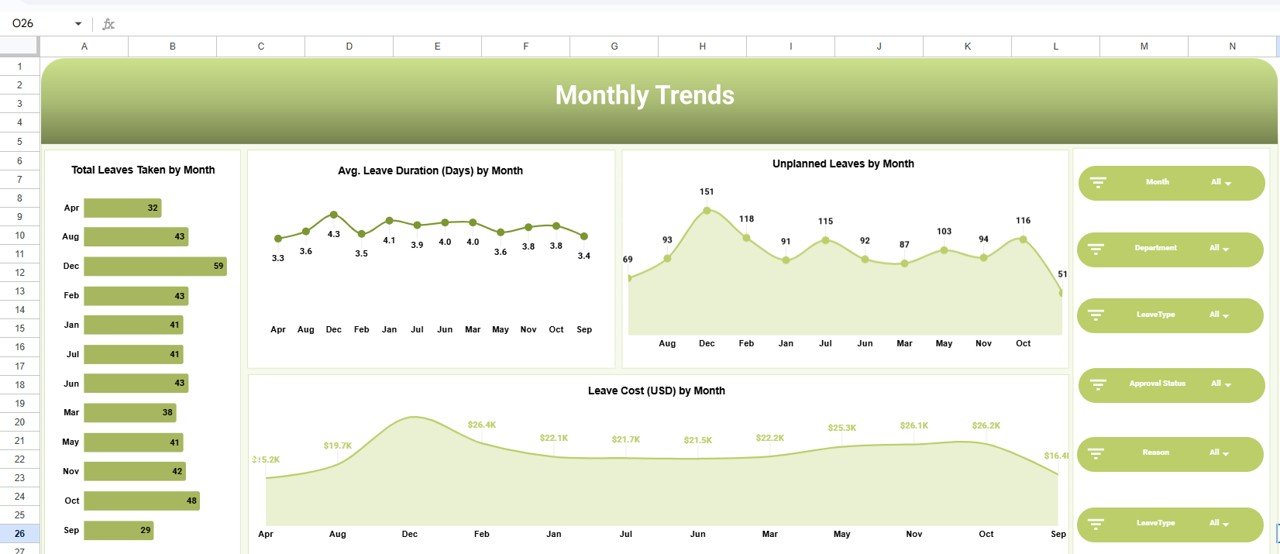 Monthly Trends Page