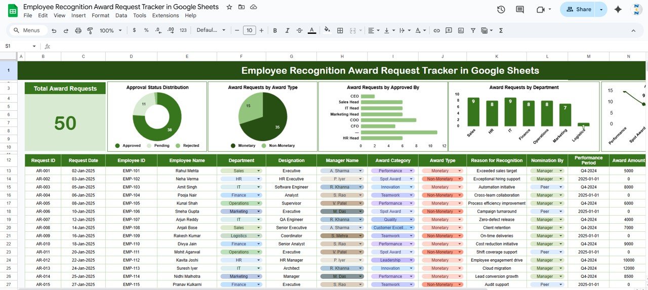 Employee Recognition Award Request Tracker in Google Sheets