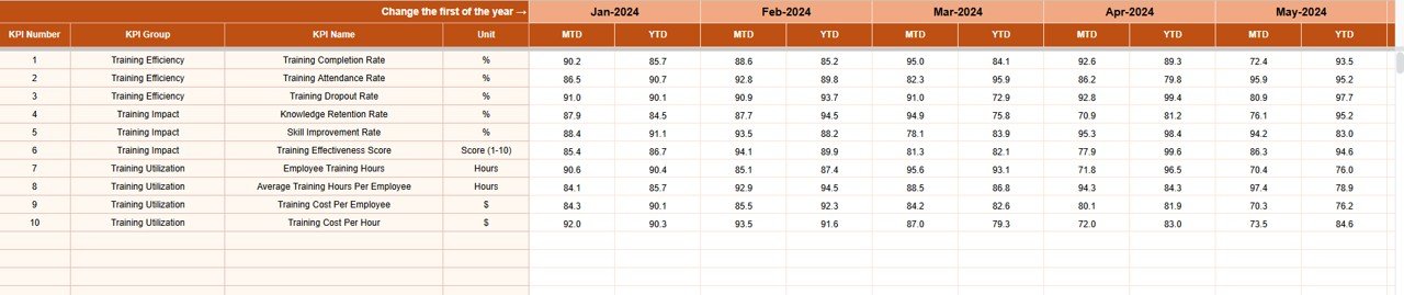 Actual Number Sheet Tab