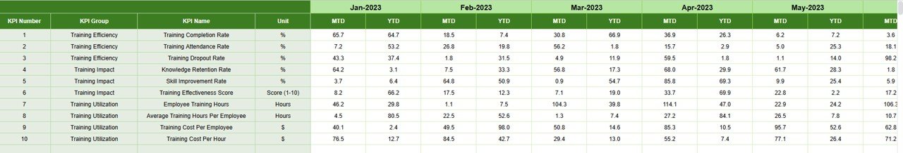 Previous Year Number Sheet Tab