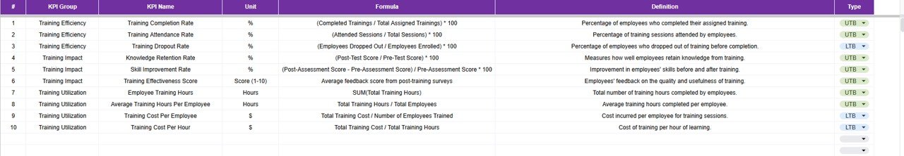 KPI Definition Sheet Tab