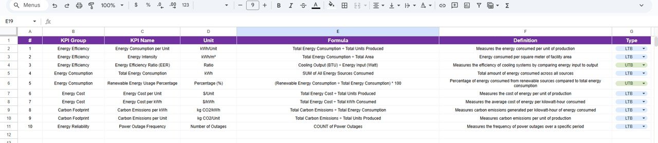 KPI Definition Sheet