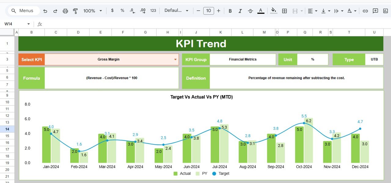 KPI Trend Sheet