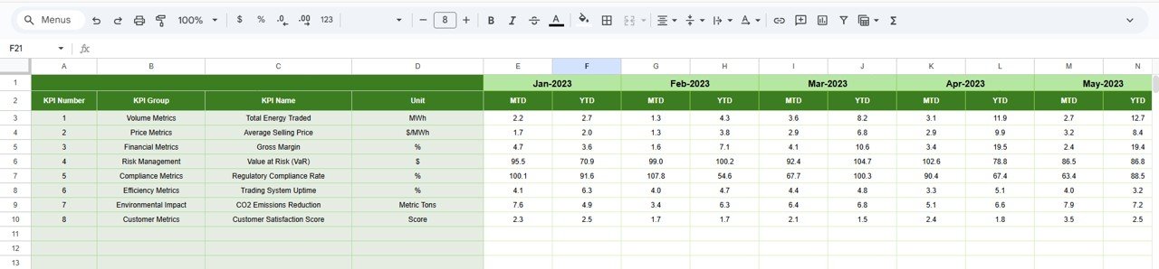 Previous Year Number Sheet