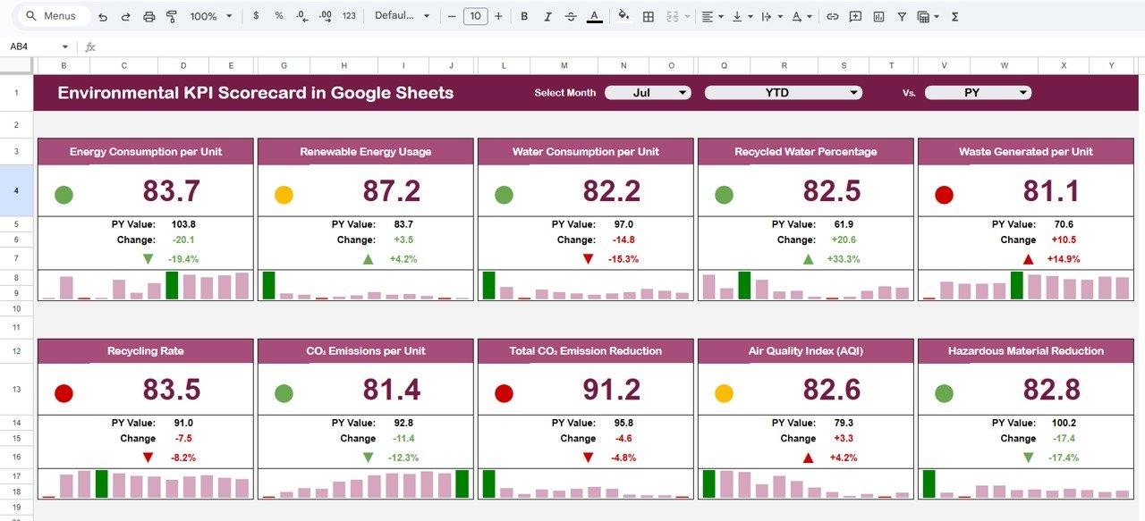Environmental KPI Scorecard In Google Sheets