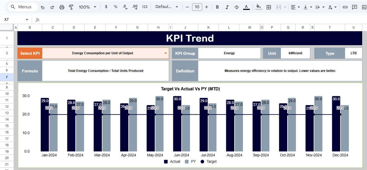 KPI Trend Sheet Tab