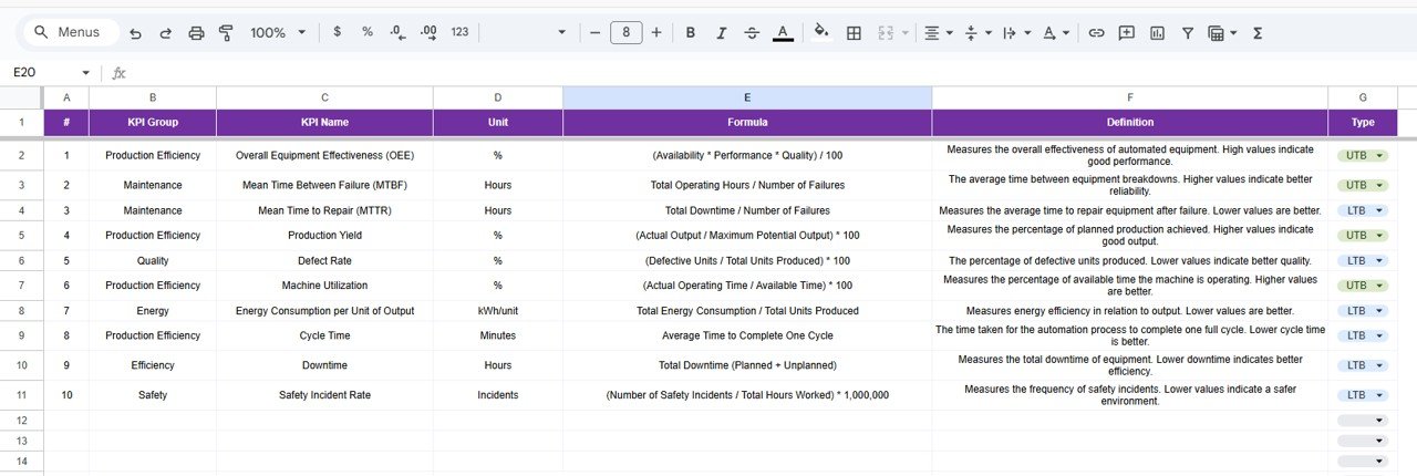 KPI Definition Sheet Tab