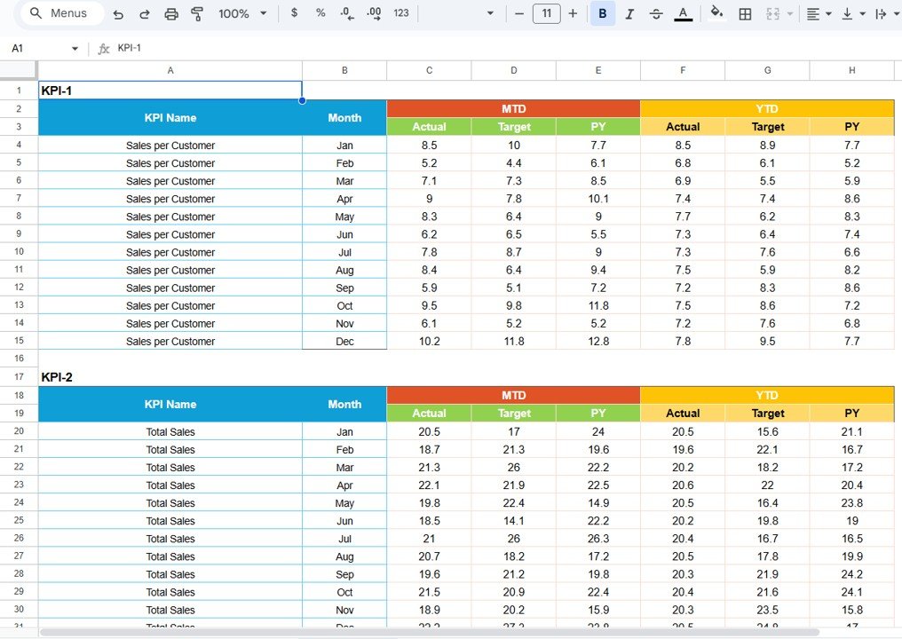 Data Input Sheet Tab