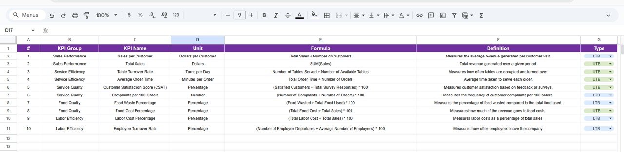 KPI Definition Sheet Tab