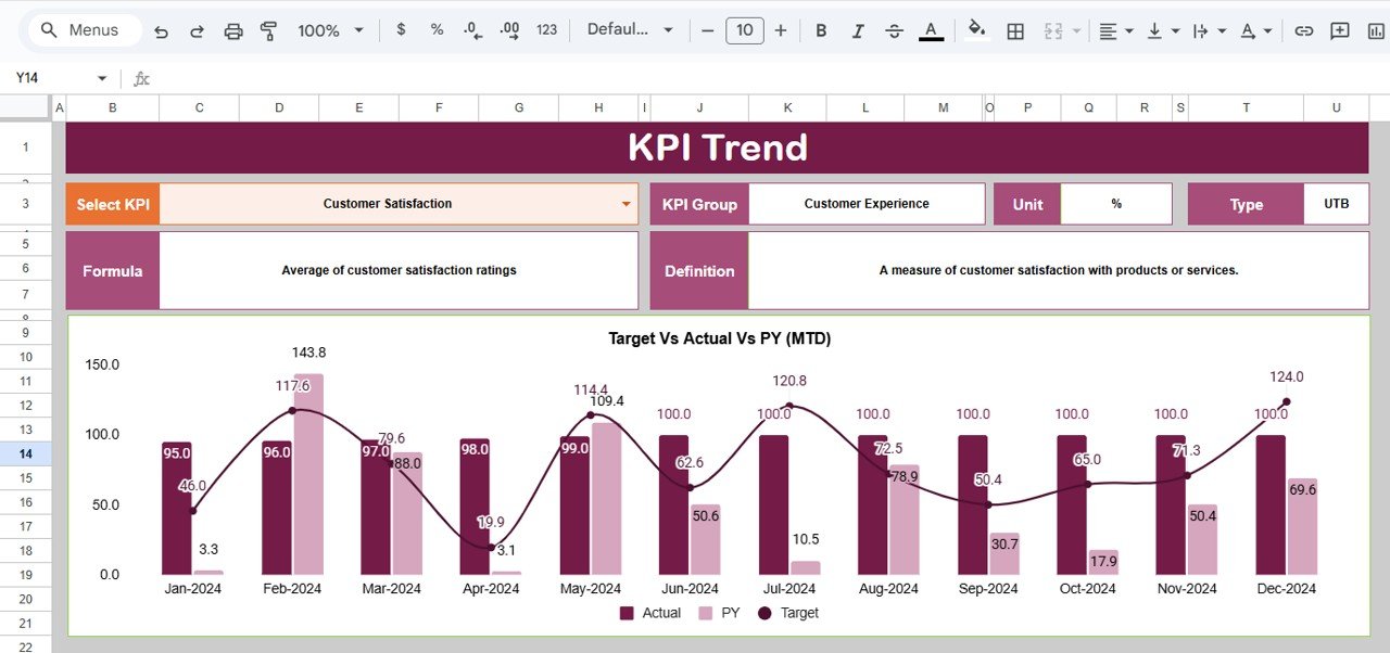 KPI Trend Sheet Tab