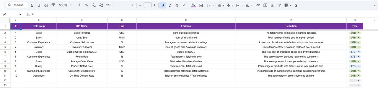 KPI Definition Sheet Tab