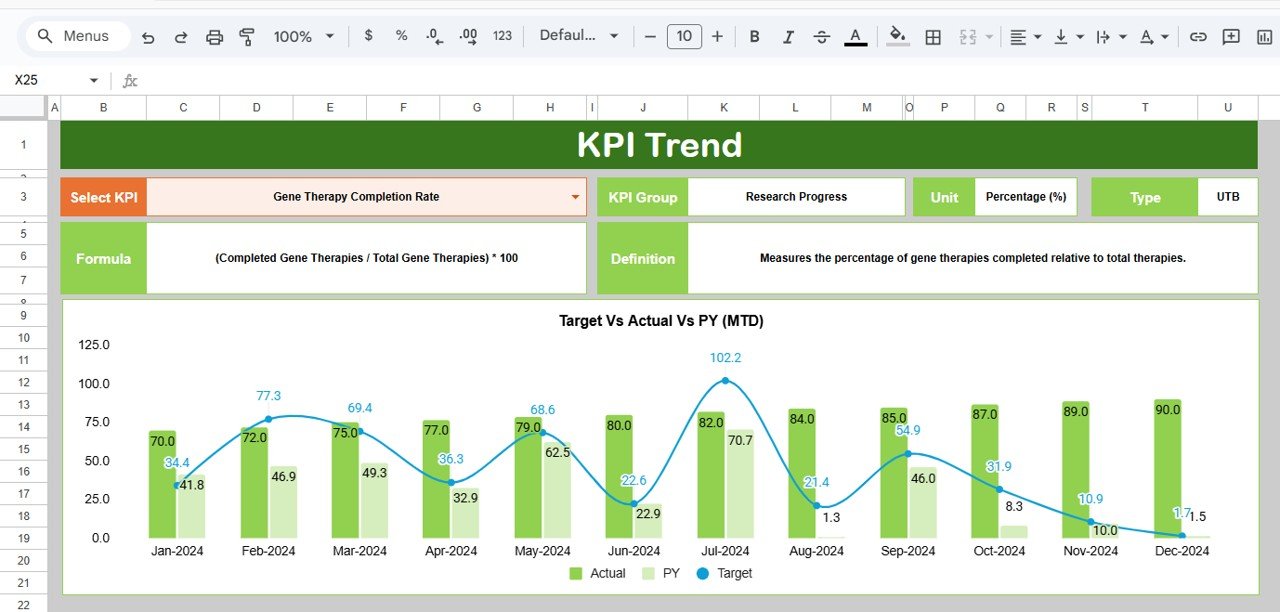 KPI Trend Sheet Tab