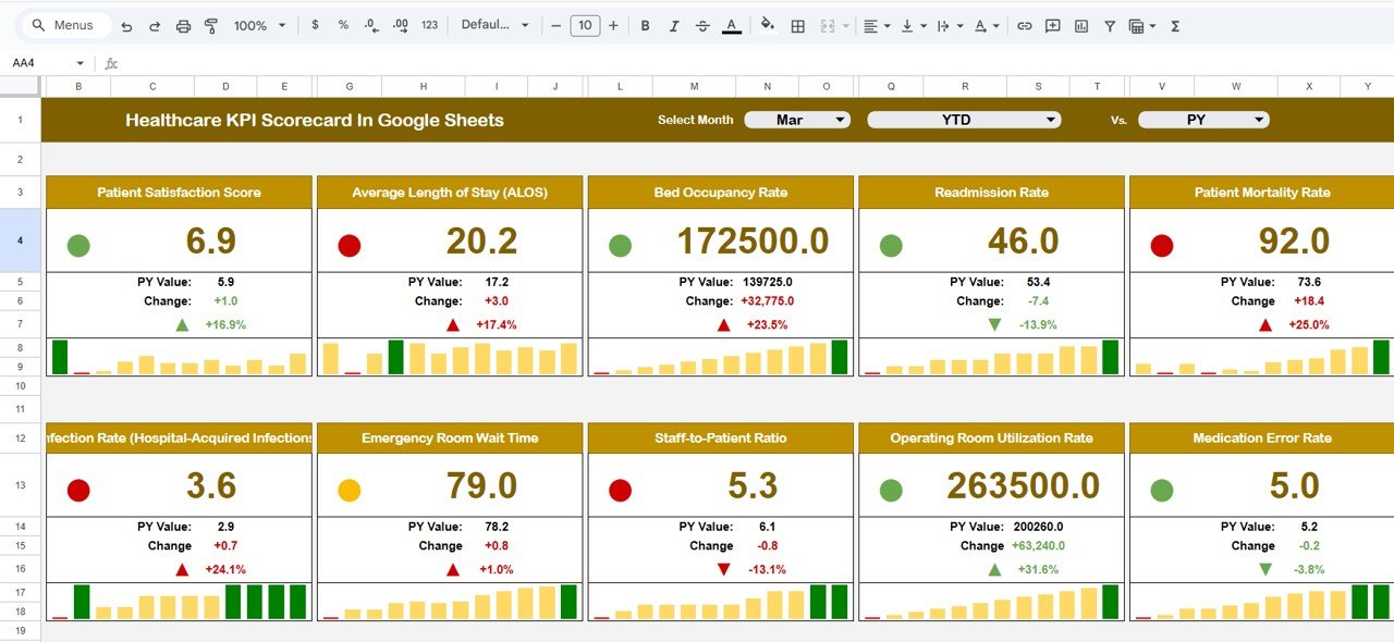 Healthcare KPI Scorecard In Google Sheets
