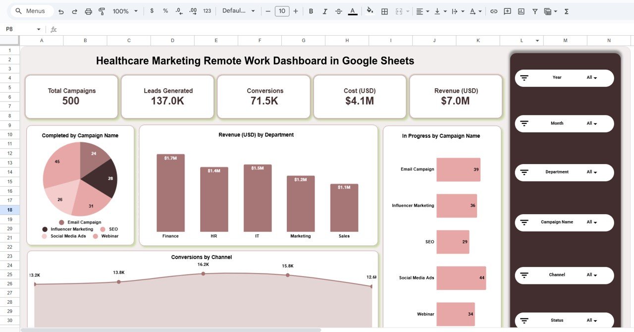 Healthcare Marketing Remote Work Dashboard in Google Sheets