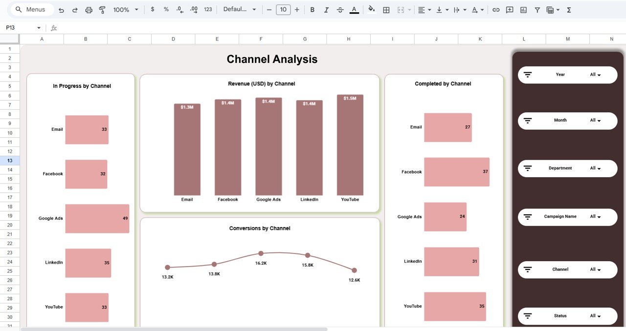Channel Analysis Page