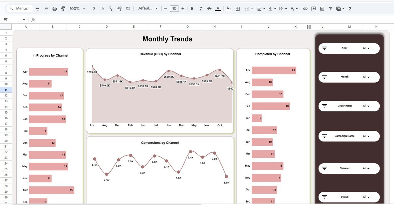 Monthly Trends Page