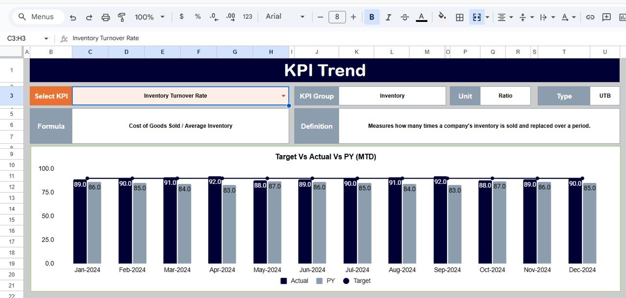 KPI Trend Sheet Tab