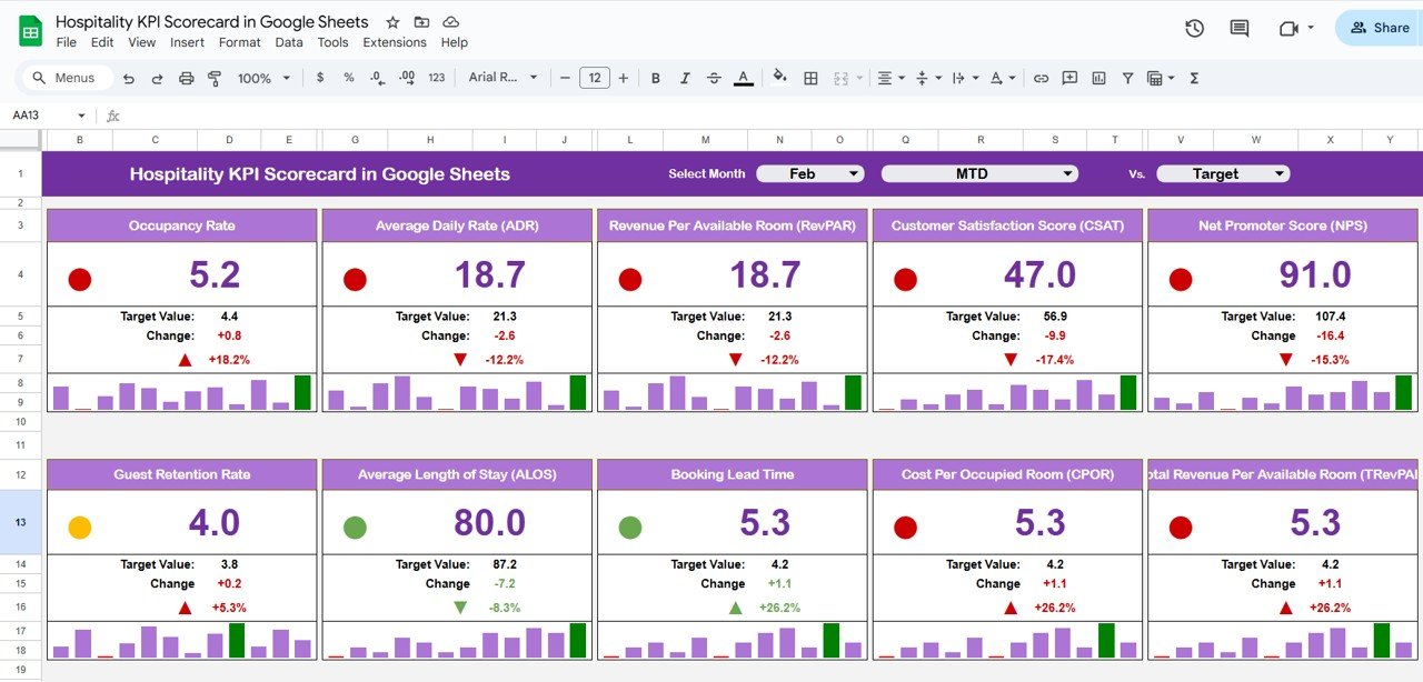 Hospitality KPI Scorecard in Google Sheets