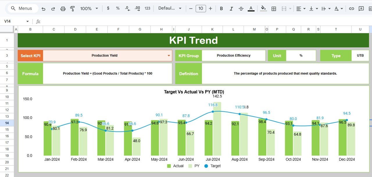 KPI Trend Sheet Tab?