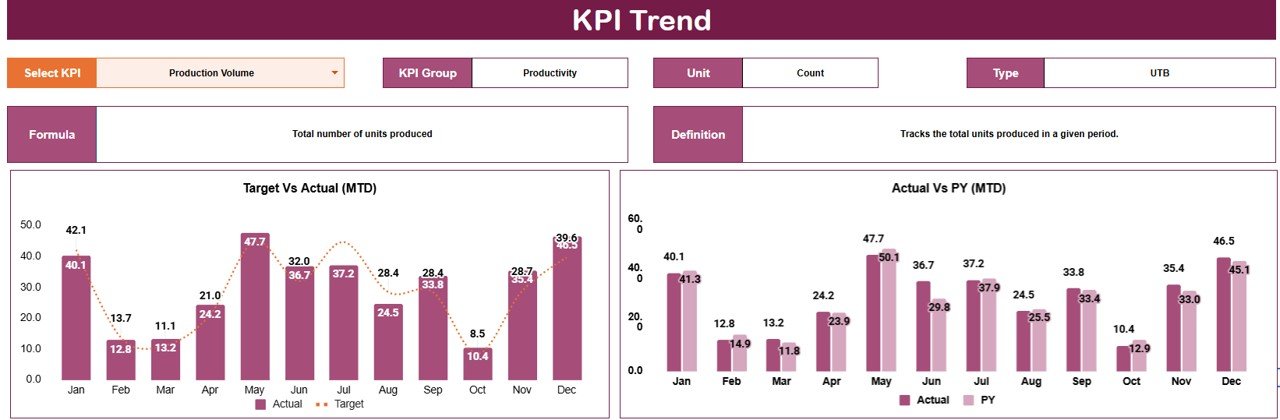 MTD and YTD View Toggle