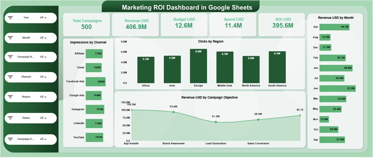 Marketing ROI Dashboard in Google Sheets