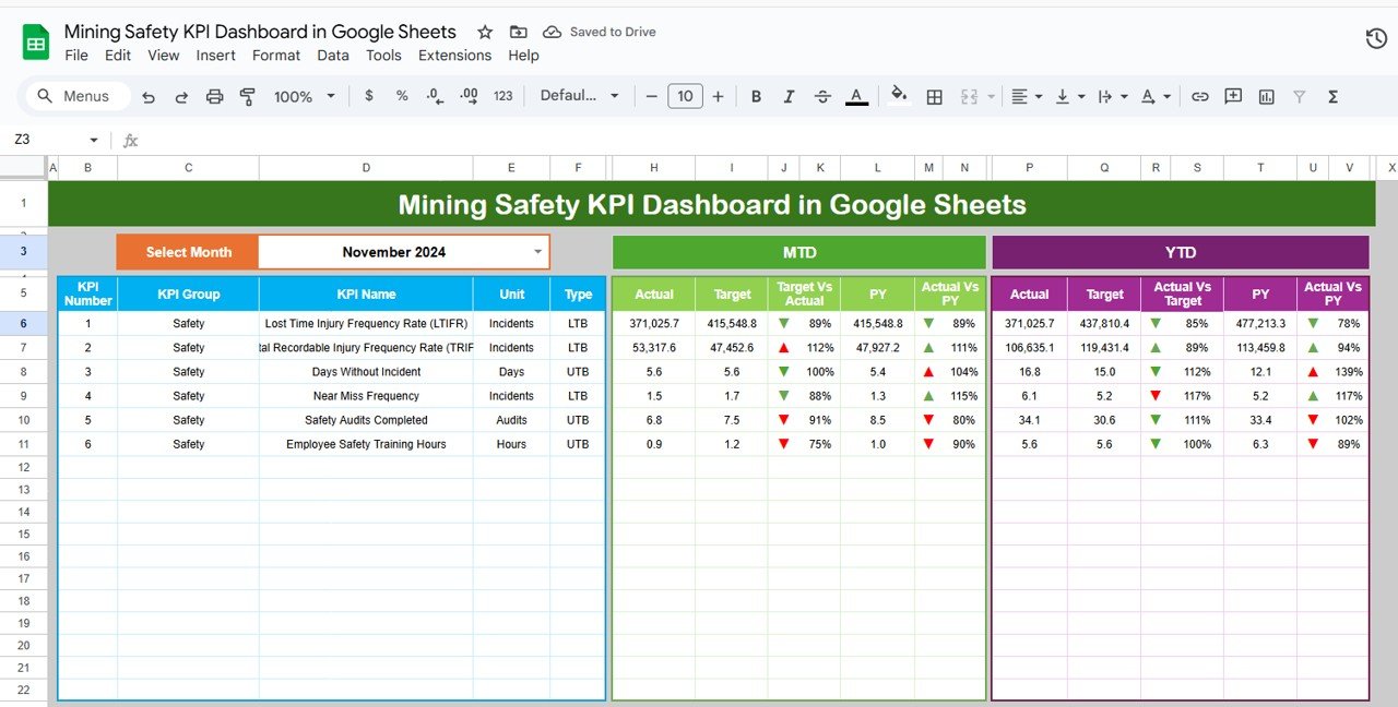 Mining Safety KPI Dashboard in Google Sheets