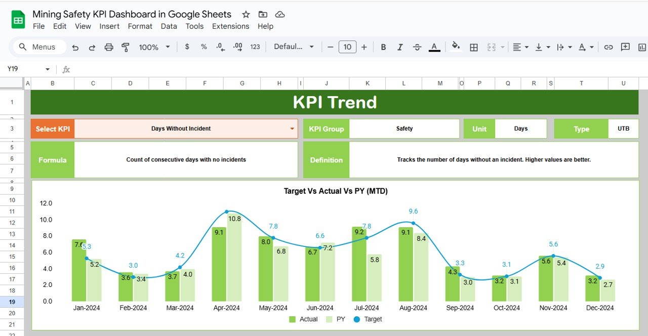 KPI Trend Sheet