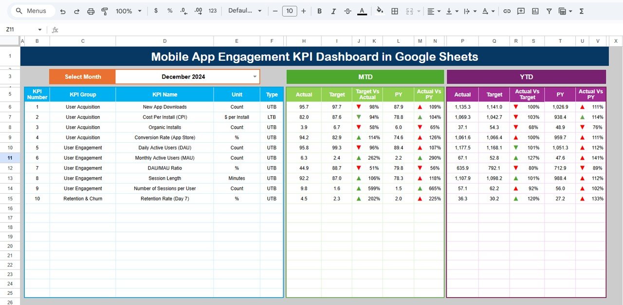 Mobile App Engagement KPI Dashboard in Google Sheets