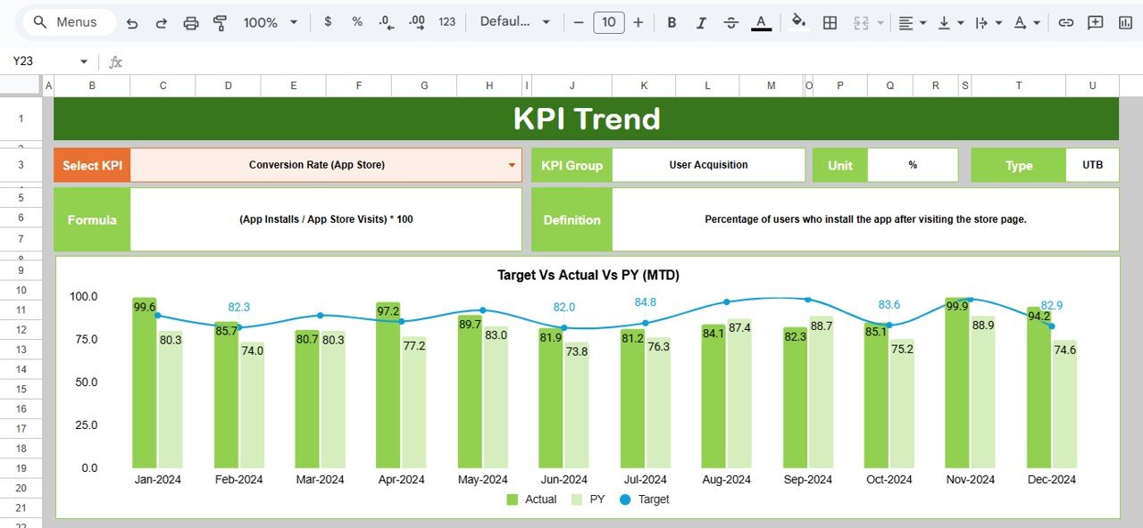  KPI Trend Sheet Tab