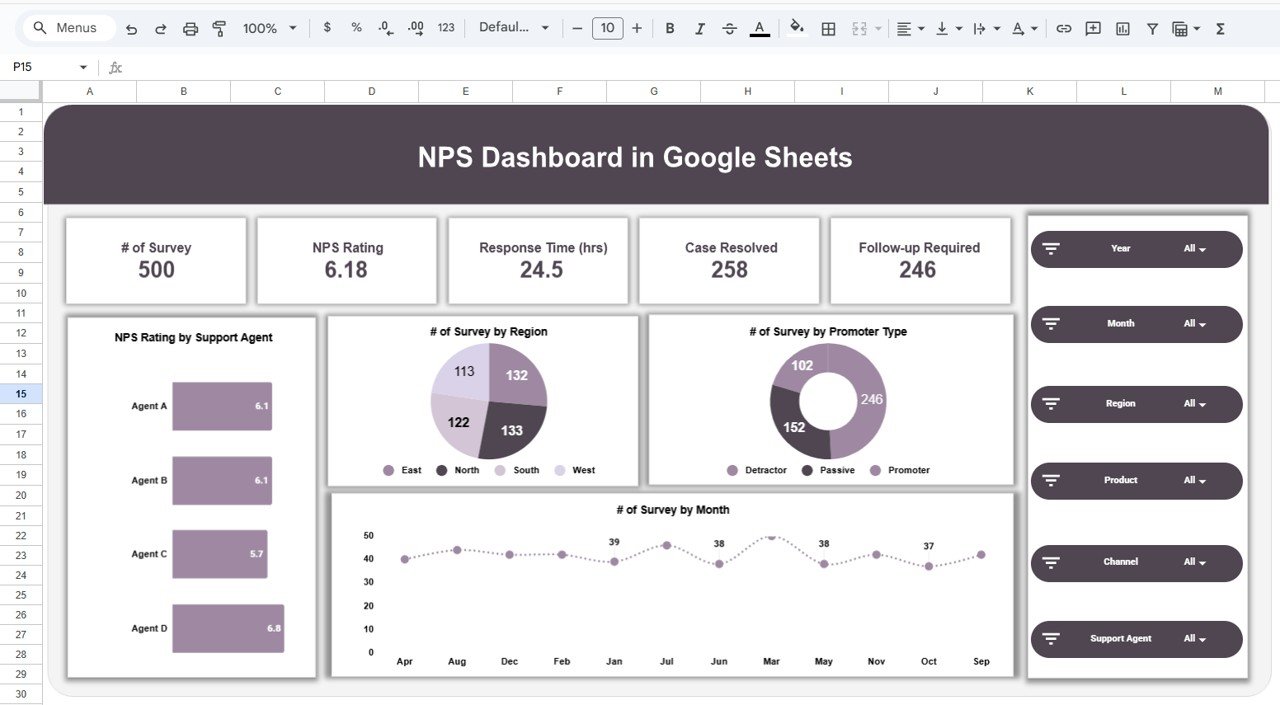 NPS Dashboard in Google Sheets