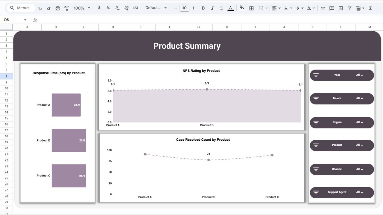 Product Summary Page