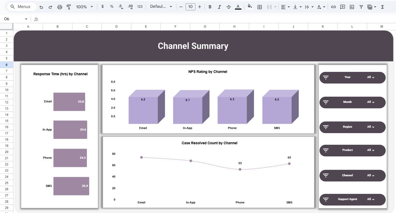 Channel Summary Page