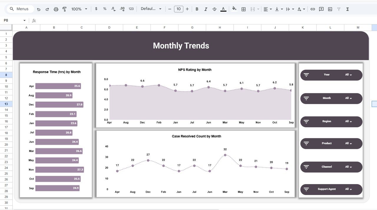  Monthly Trends Page
