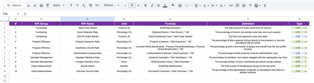  KPI Definition Sheet Tab