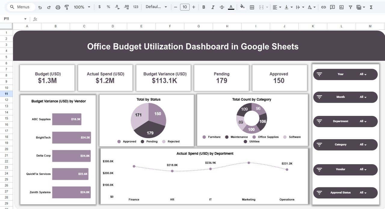 Office Budget Utilization Dashboard in Google Sheets