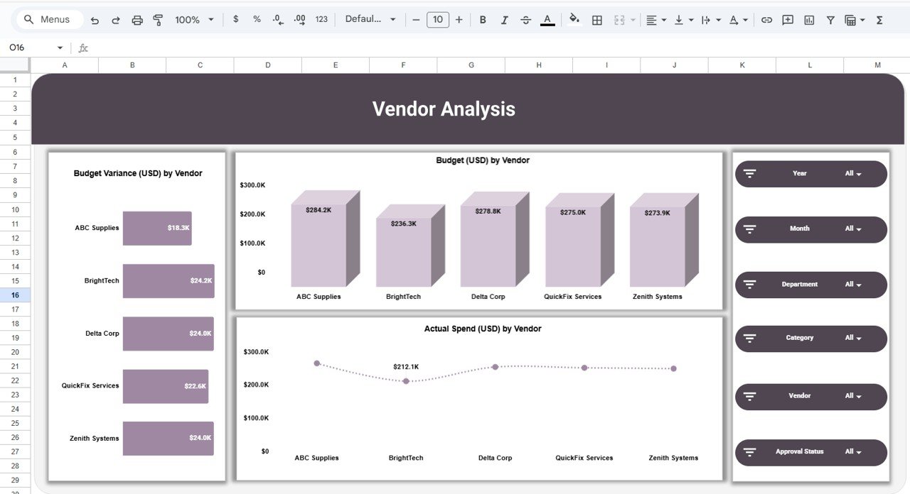 Vendor Analysis