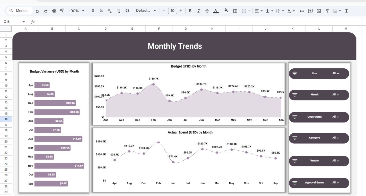 Monthly Trends