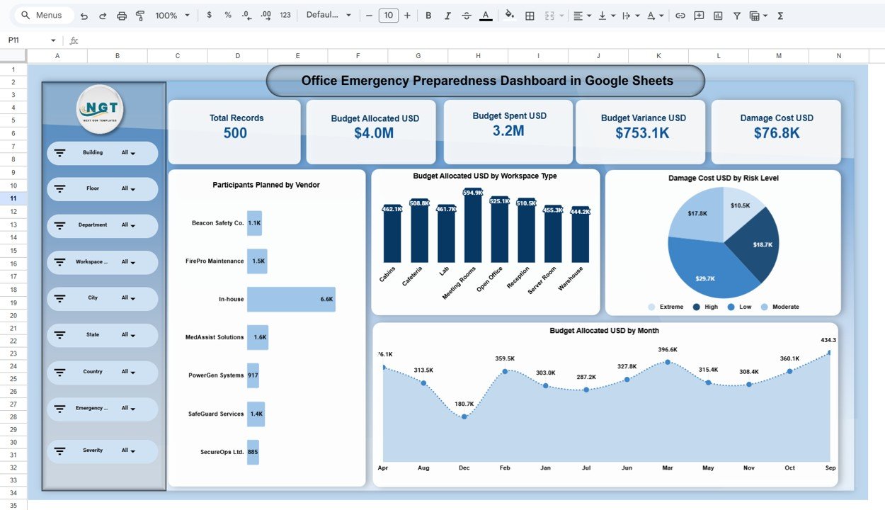 Office Emergency Preparedness Dashboard in Google Sheets