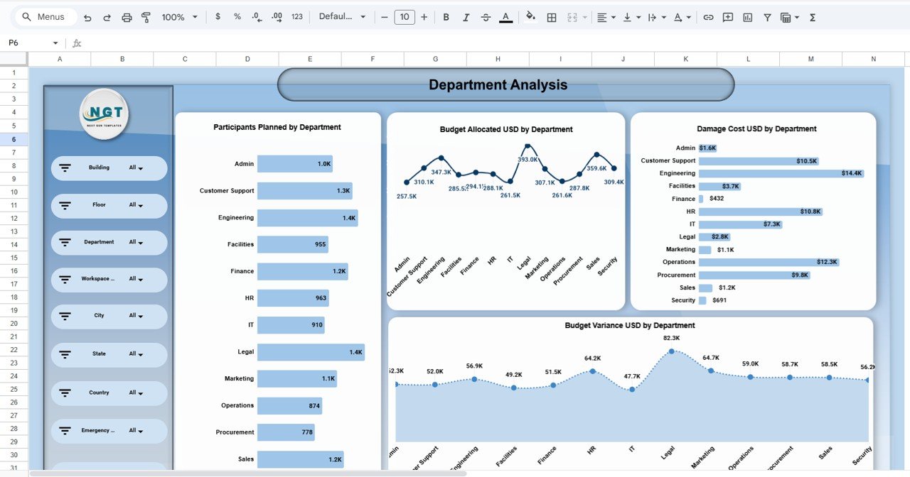  Department-Wise Preparedness Analysis