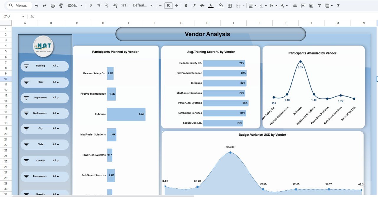 Vendor Performance & Training Analysis