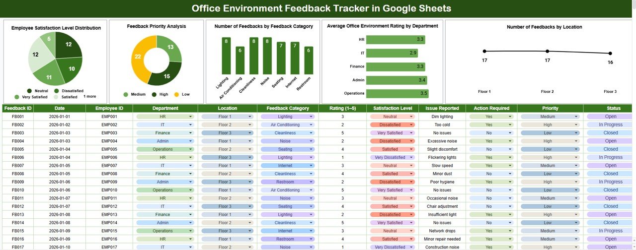 Office Environment Feedback Tracker in Google Sheets