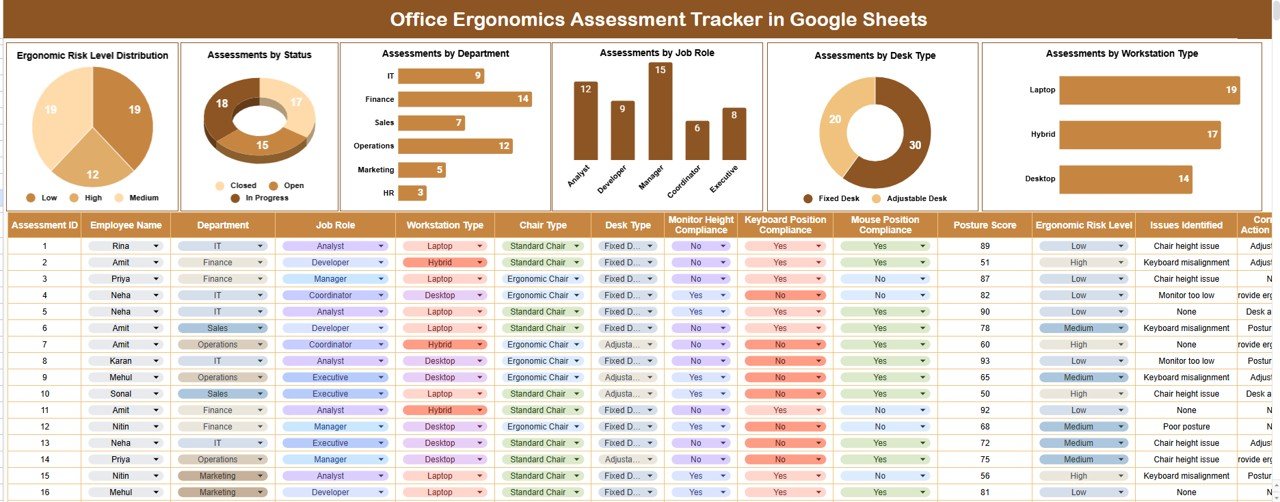 Office Ergonomics Assessment Tracker in Google Sheets