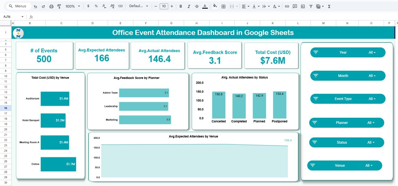 Office Event Attendance Dashboard in Google Sheets